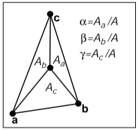 三角形重心分割